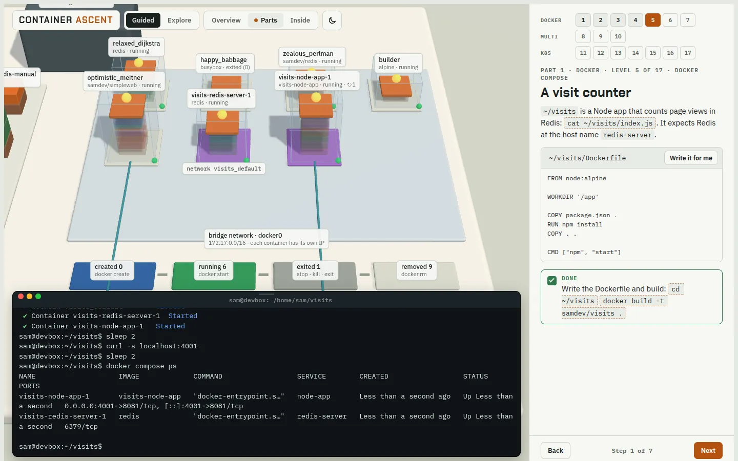 Containers of a Compose project on their network, each showing its image layers, writable layer and process.